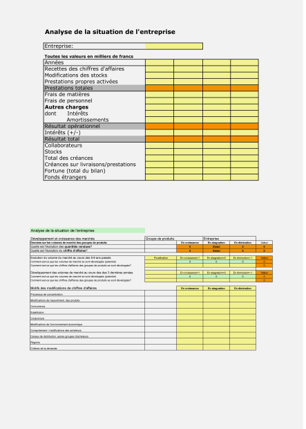 Outil d'analyse Position stratégique 