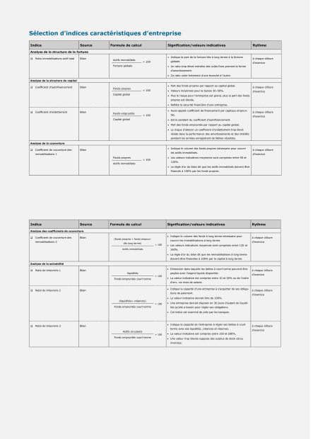 Aide-mémoire Indices caractéristiques d'entreprise 