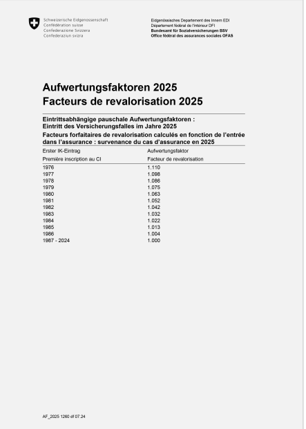 Aufwertungsfaktoren 2025 