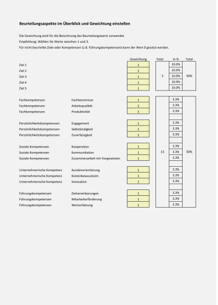 Vorlage Mitarbeiterbeurteilung (MbO) 
