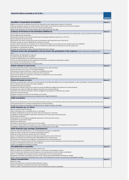 WEKA PREMIUM - Édition Fiduciaire (12 mois) 