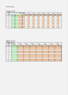 Download-Paket Vertriebscontrolling 