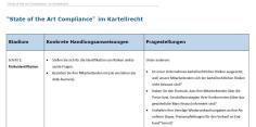 Download-Paket Kartellrecht 