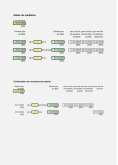 Téléchargement package Résiliation des rapports de travail 