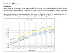 Download-Paket Lohnband 