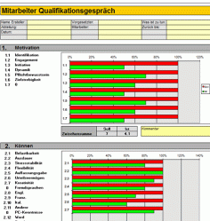 Vorlage Mitarbeiterqualifikation 