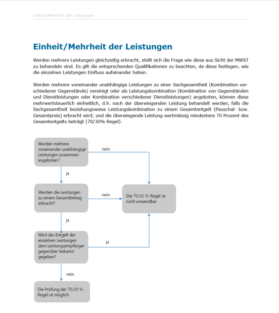 Download-Paket MWST-Klassifizierung bei Leistung und Lieferung 