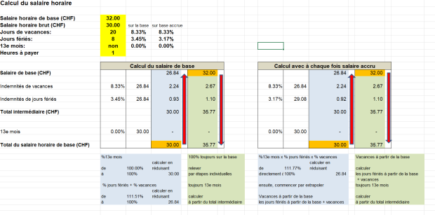 Téléchargement package Salaire horaire 