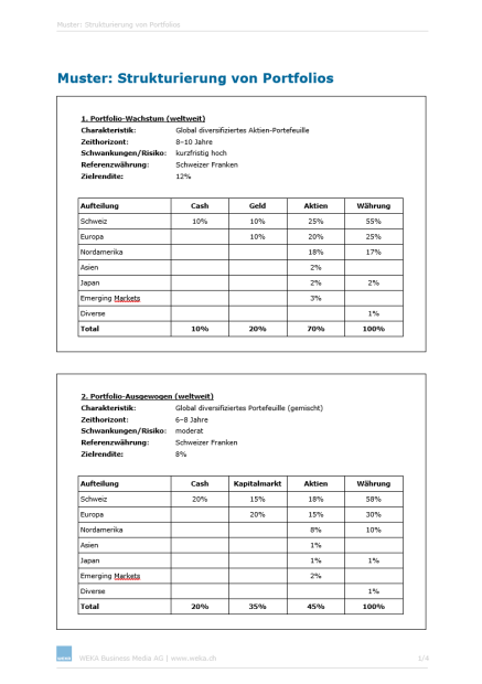 Download-Paket Anlagen und Investitionen 