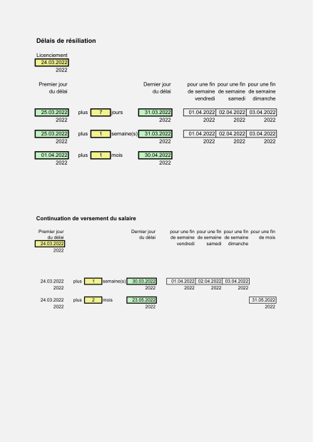 Téléchargement package Résiliation des rapports de travail 