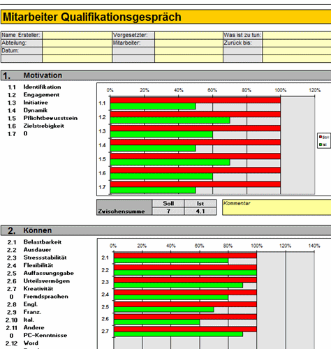 Vorlage Mitarbeiterqualifikation 
