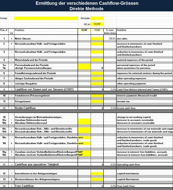Download-Paket Rechner Cashflow 