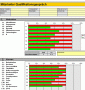Vorlage Mitarbeiterqualifikation 