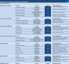 Download-Paket Jahresabschluss 