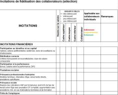 Téléchargement package Gestion des talents 