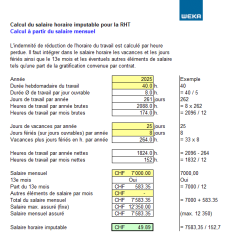 Téléchargement package Réduction de l'horaire de travail RHT 