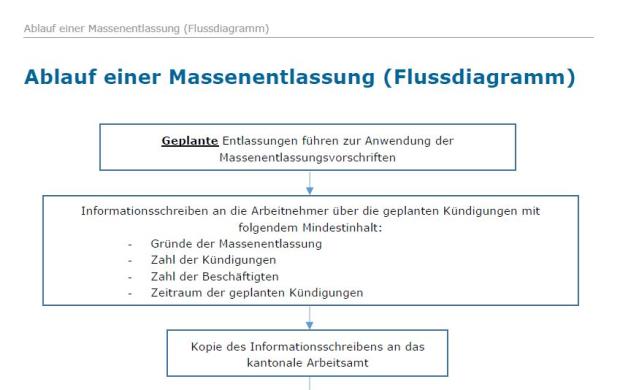 Download-Paket Massenentlassung 