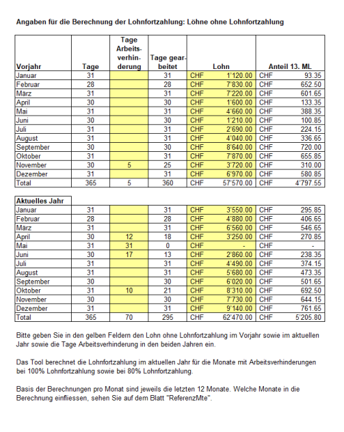 Download-Paket Lohnfortzahlung 