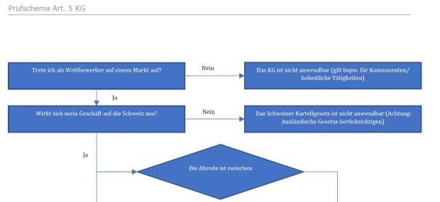Download-Paket Kartellrecht 