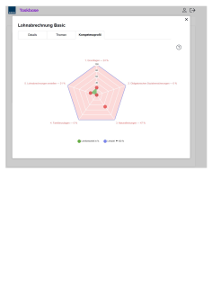E-Training: Lohnabrechnung – Basic 
