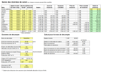 Téléchargement package Salaire horaire 