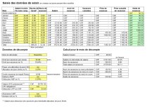 Téléchargement package Salaire horaire 