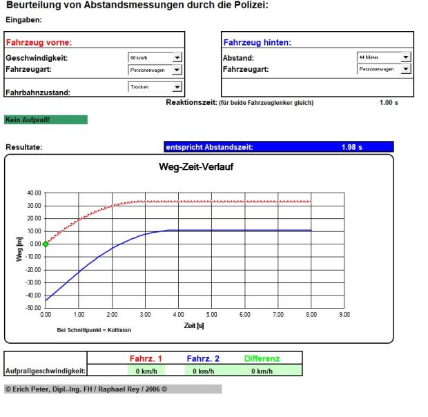 Download-Paket Rechner Strassenverkehrsrecht – Unfallanalyse und Beweisführung 