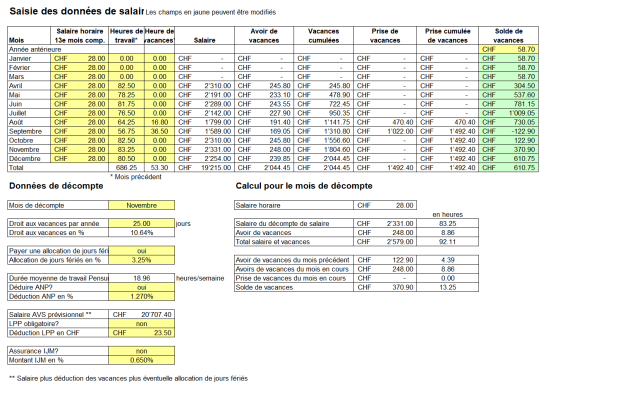 Téléchargement package Salaire horaire 