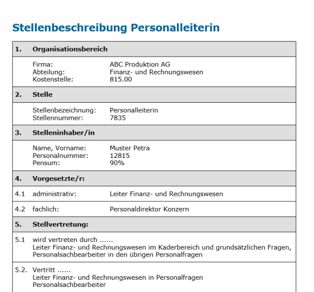 Download-Paket Anforderungsprofil und Stellenbeschreibung 
