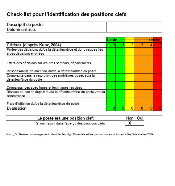 Téléchargement package Gestion des talents 