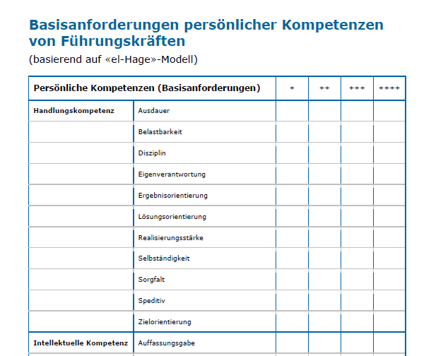 Download-Paket Führungsverhalten 