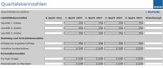 Download-Paket Kennzahlencockpit 