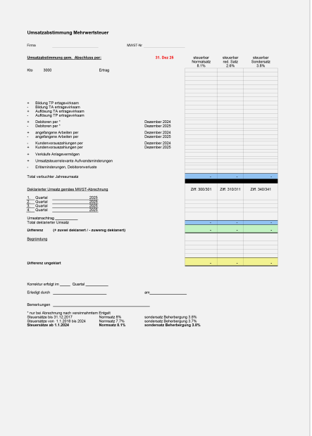 WEKA PRO - Edition Finance 