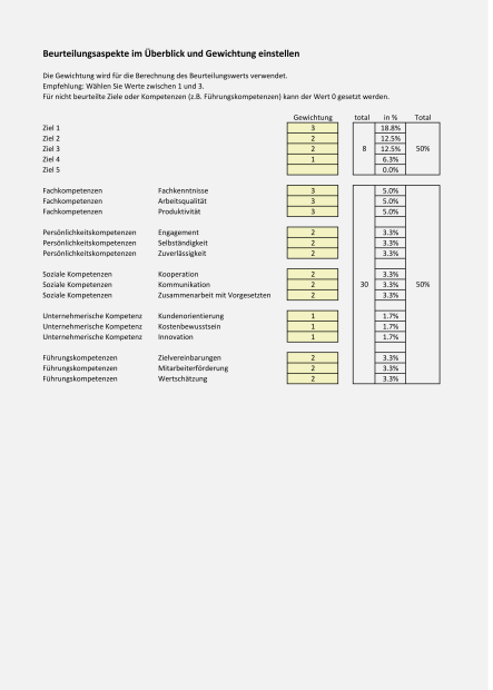 WEKA PREMIUM - Edition Management & Leadership (12 Monate) 